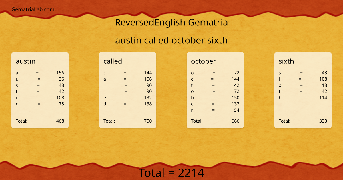 austin called october sixth in reversedEnglish Gematria